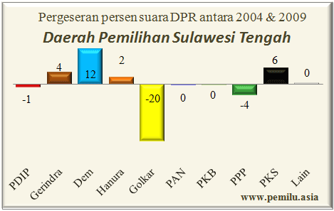 sulteng
