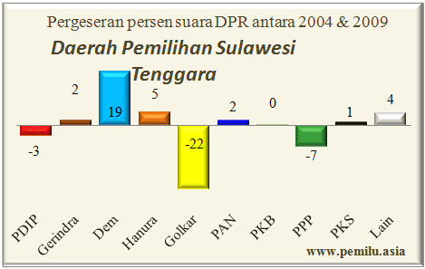 sultra