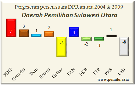 sulut