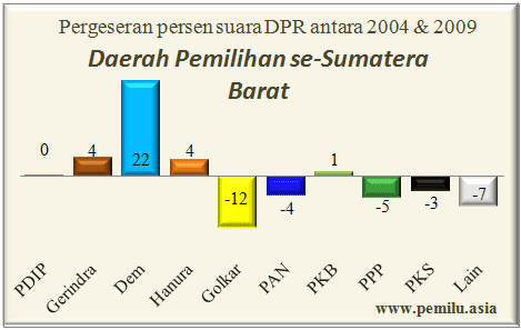 sumbar