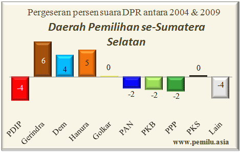 sumsel