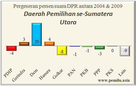 sumut