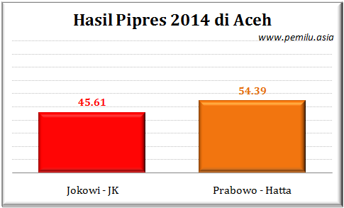 Aceh