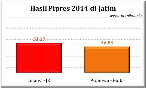 Jatim