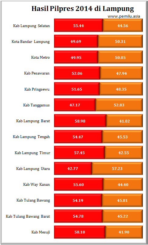 Lampung