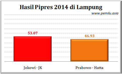 Lampung