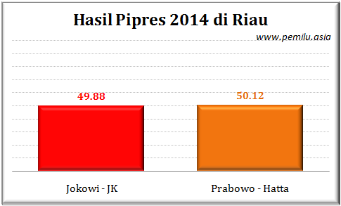 Riau