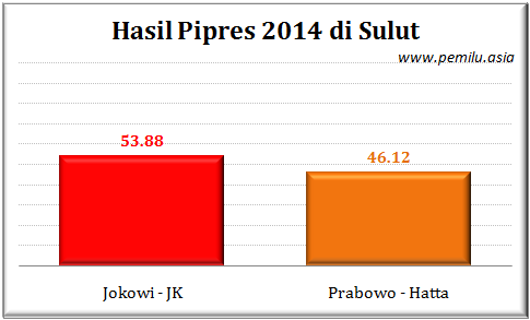 Sulut