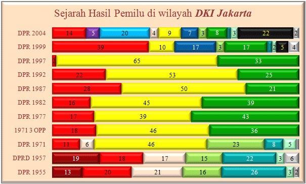 DKI