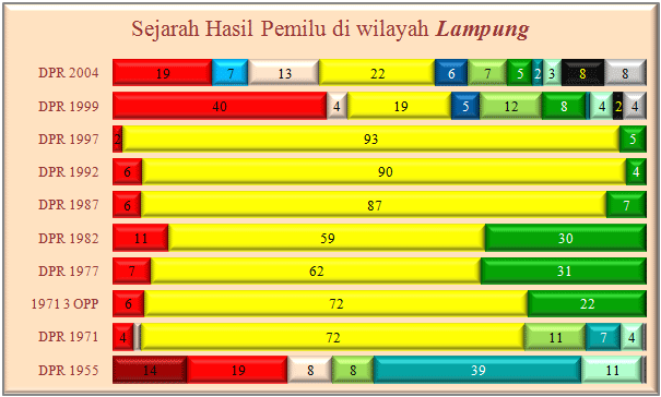 lampung