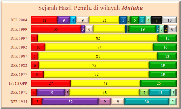 maluku