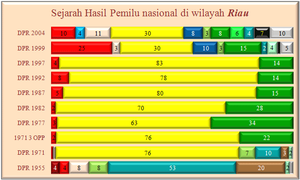 riau