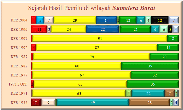 sumbar