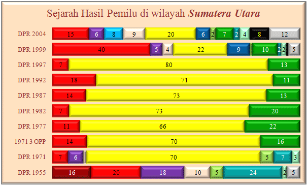 sumut