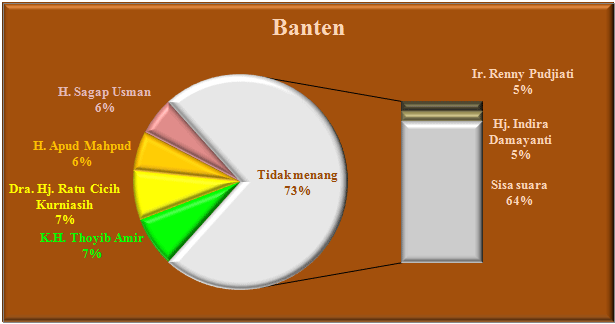 Banten