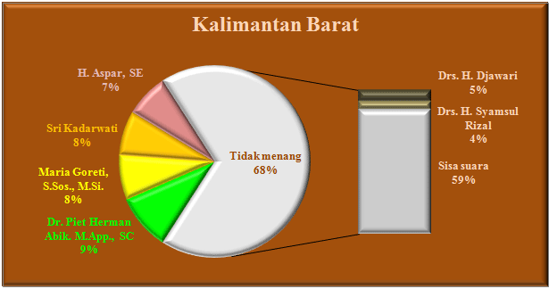 Kalbar
