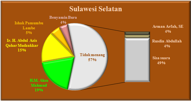 Sulsel