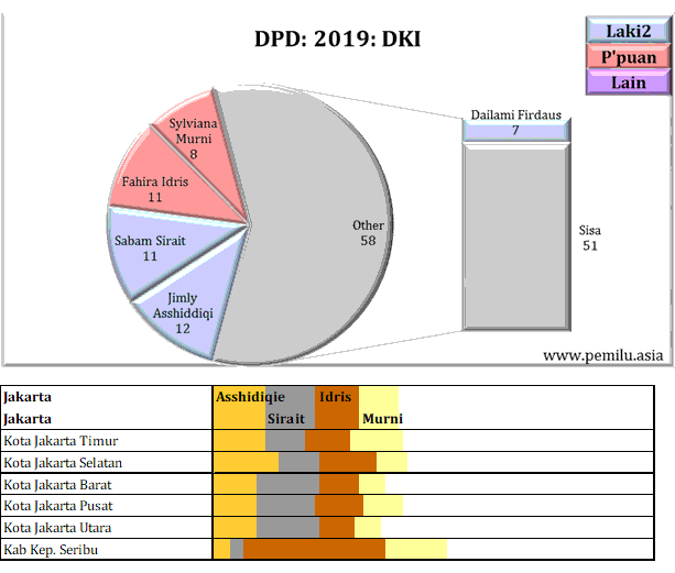 DKI