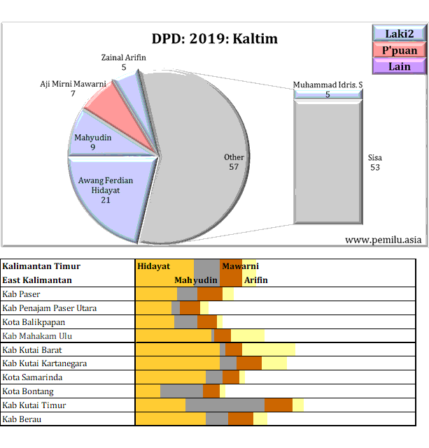 Kaltim