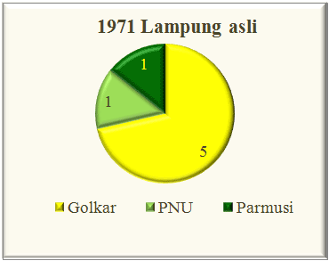 Lampung
