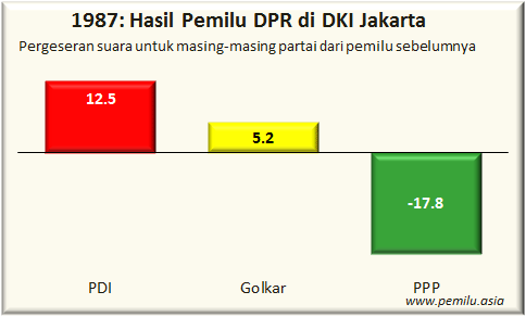 DKI