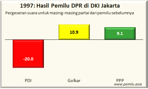 DKI