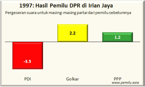 irja