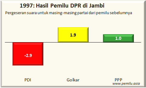 jambi