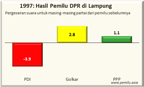 lampung