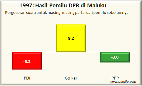 maluku
