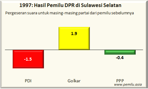 sulsel