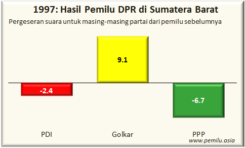 sumbar