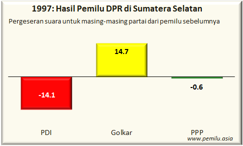 sumsel