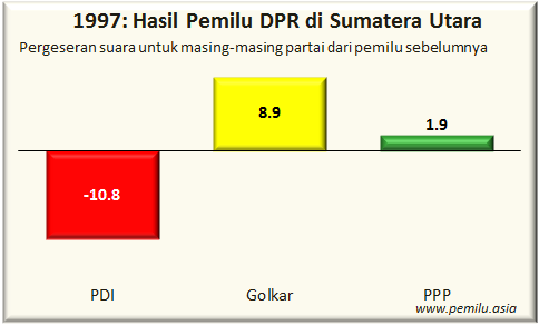 sumut